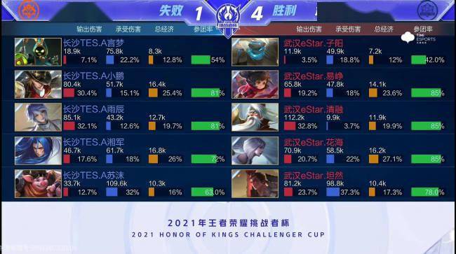 花样游泳世 花样游泳世